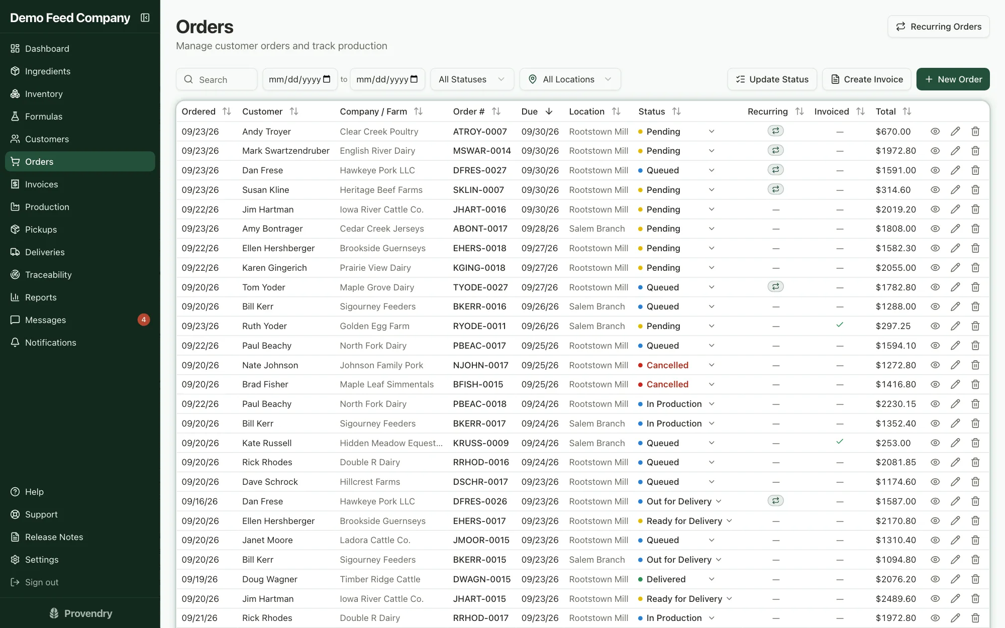 Order list showing customers, due dates, locations, statuses, standing orders, invoiced ticks and totals